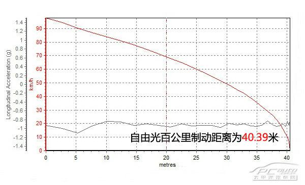 全方位測(cè)評(píng)JEEP自由光 2.4L精銳版