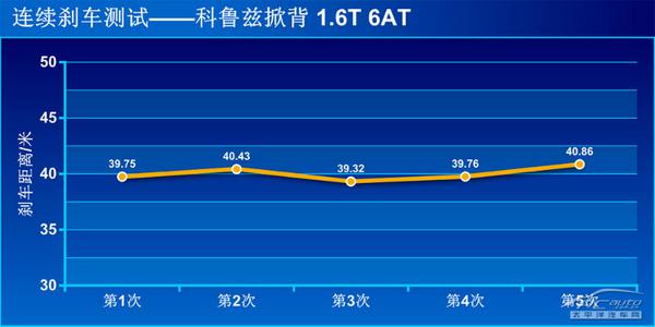 深度测评雪佛兰科鲁兹掀背车1.6T