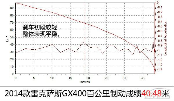 雷克萨斯