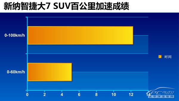 深度測評東風(fēng)裕隆納智捷新大7 SUV