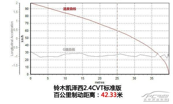 深度测评铃木凯泽西两驱CVT