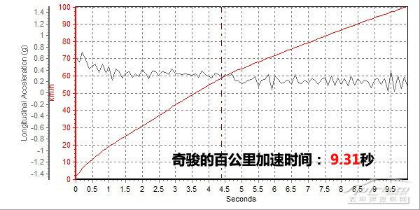 三款日系SUV關(guān)注度頗高的車型對比，誰是你的菜