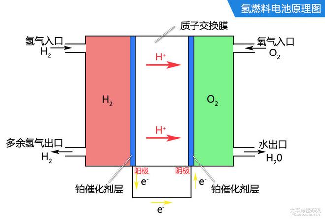 全方面解讀豐田Mirai氫燃料電池車