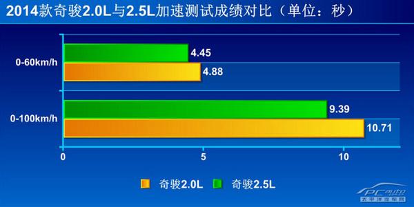 深度测评日产奇骏2.0L时尚版