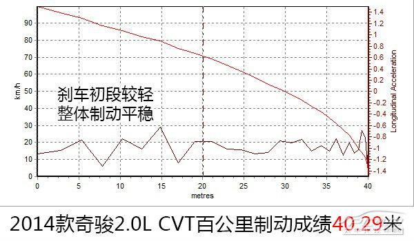 深度测评日产奇骏2.0L时尚版