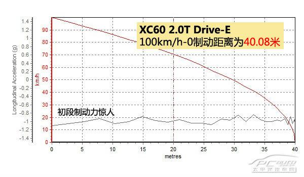 深度测评沃尔沃XC60 Drive-E