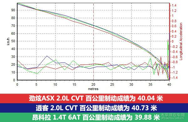 劲炫ASX/逍客/昂科拉三款车哪个更好？一文了解三台都市SUV的区别