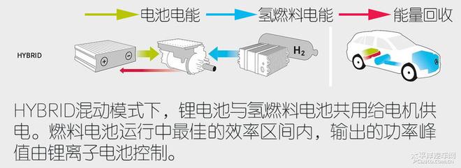 全方面解讀奔馳GLC燃料電池車