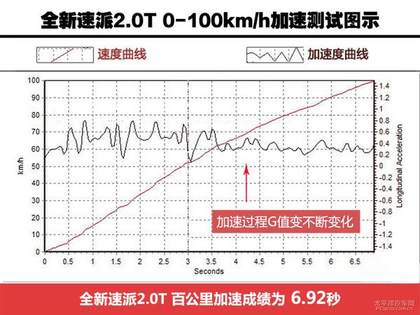 深度測(cè)評(píng)全新斯柯達(dá)速派2.0T