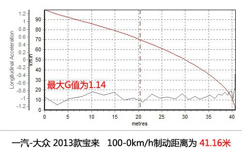 深度测评2013款宝来1.4T豪华型