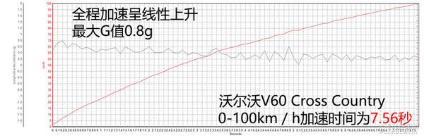 沃尔沃V60 Cross Country上手体验评测