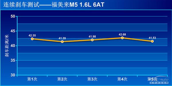 全方位测评海马福美来M5 1.6L