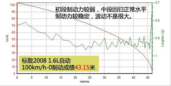 深度測評東風(fēng)標(biāo)致2008自動領(lǐng)航版