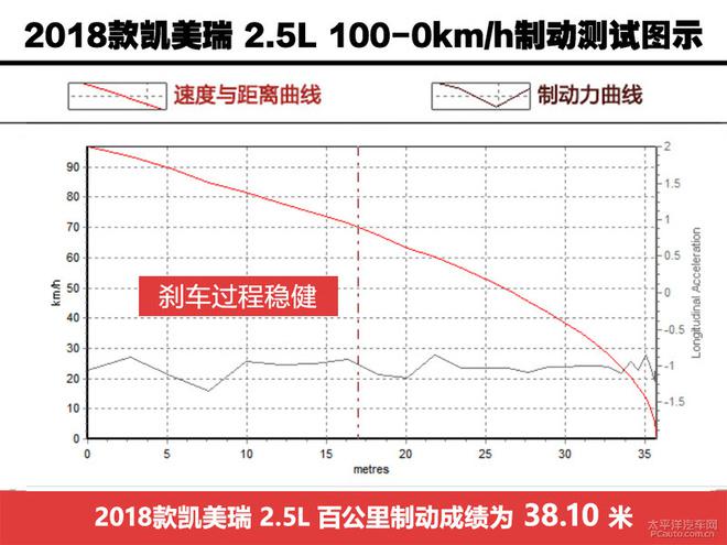 深度测评全新丰田凯美瑞2.5S