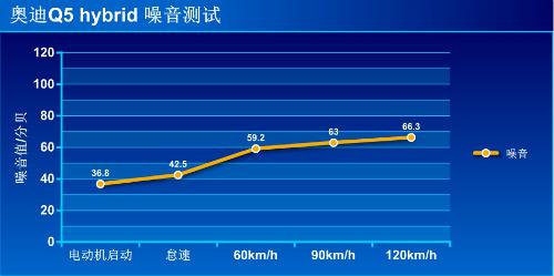 奥迪Q5 hybrid上手体验评测