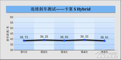 保时捷卡宴 S Hybrid全方位测评
