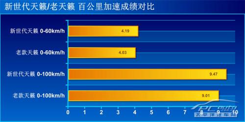 新世代天籟2.5深度測(cè)評(píng) 