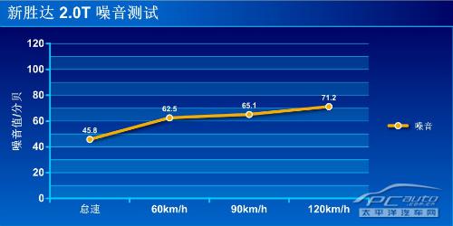 北京现代新胜达2.0T上手体验评测