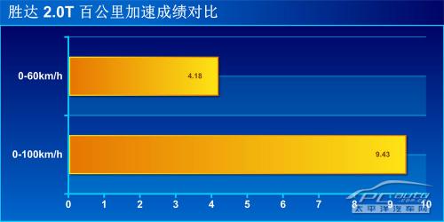 北京现代新胜达2.0T上手体验评测