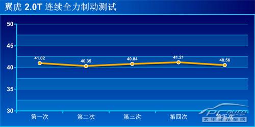 深度测评福特翼虎2.0T