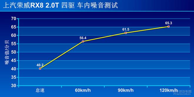 上汽榮威RX8 2.0T 四驅版上手體驗評測 