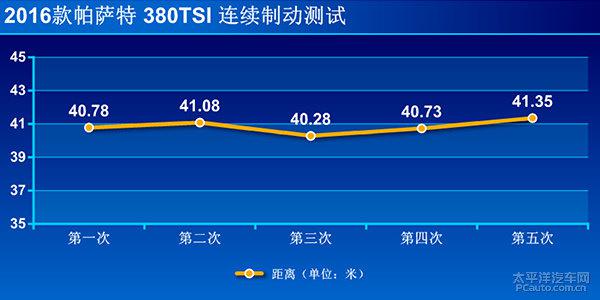 深度測評大眾新帕薩特380TSI