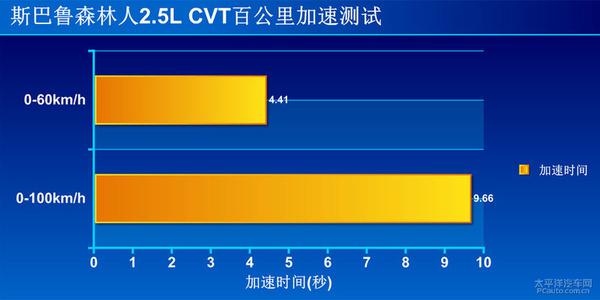 森林人2.5i特装纪念版上手体验评测