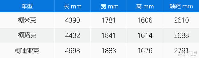 上汽斯柯达柯米克上手体验