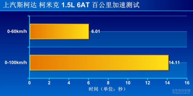 上汽斯柯达柯米克上手体验