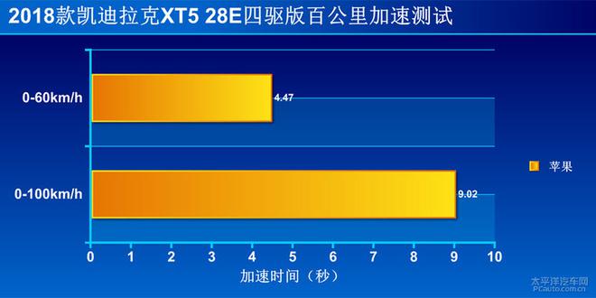 深度测评凯迪拉克XT5 28E