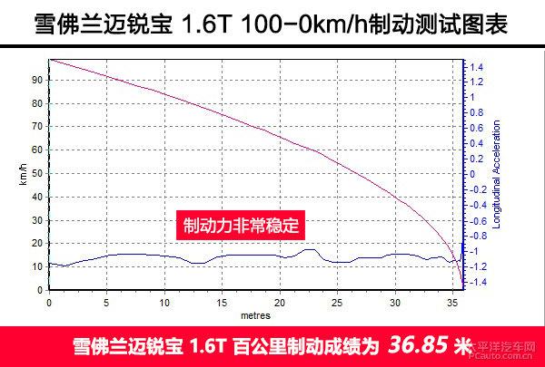 2016款迈锐宝 1.6T上手体验评测