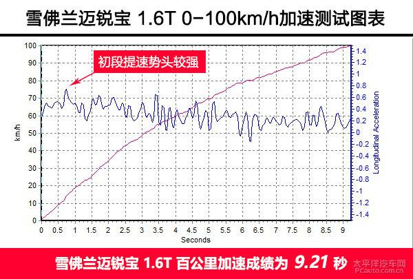 2016款迈锐宝 1.6T上手体验评测