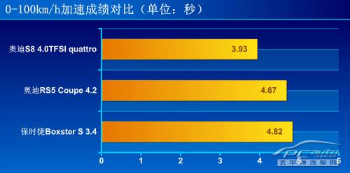 深度測(cè)評(píng)奧迪RS5