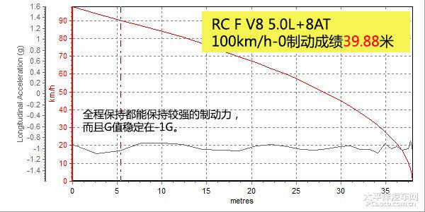 雷克萨斯RC F碳纤维版深度测评