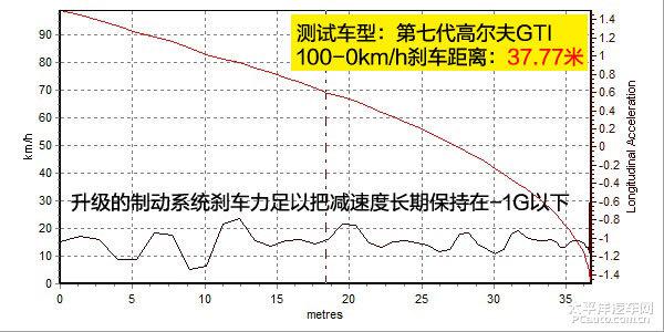 第七代高尔夫GTI上手体验评测