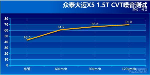 众泰大迈X5 CVT知县型上手体验评测