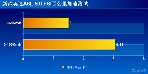 新款奥迪A6L 50TFSI全方位测评