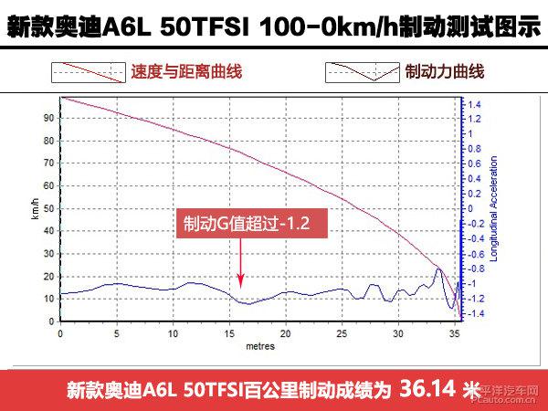 新款奥迪A6L 50TFSI全方位测评