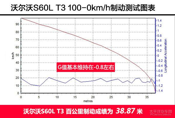 上手体验评测沃尔沃S60L T3智行版