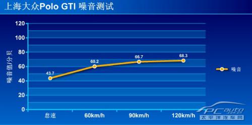 全方位测评上海大众Polo GTI