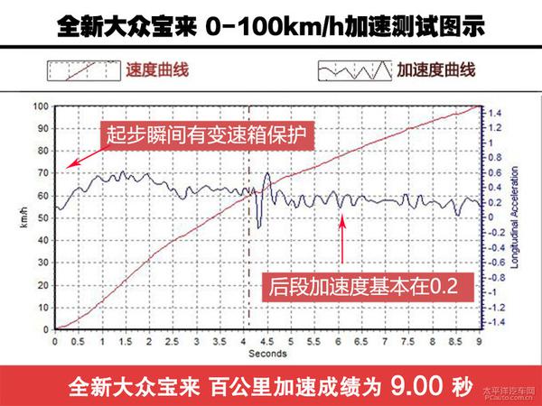 深度測評全新大眾寶來1.4TSI