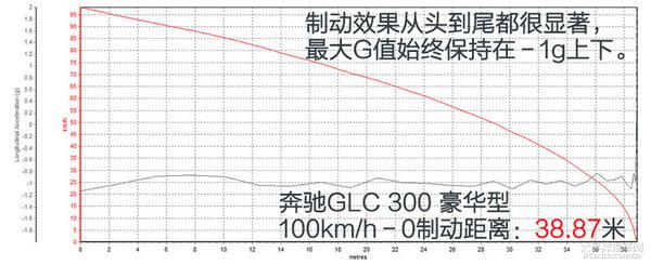 深度测评奔驰GLC 300豪华型