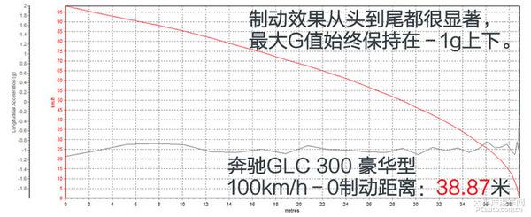 深度測評奔馳GLC 300豪華型