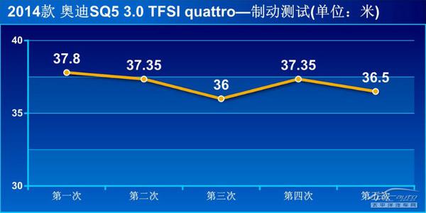 深度測評奧迪SQ5 3.0 TFSI