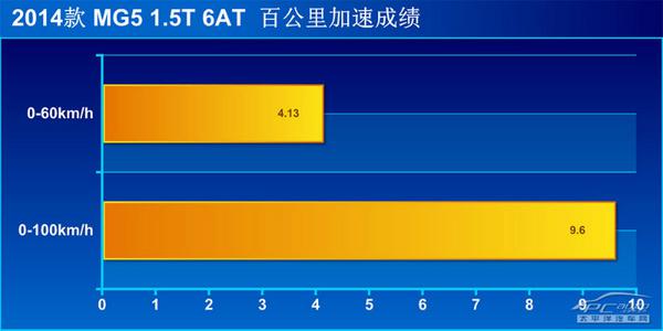 上汽MG5 1.5T 豪华版上手体验评测