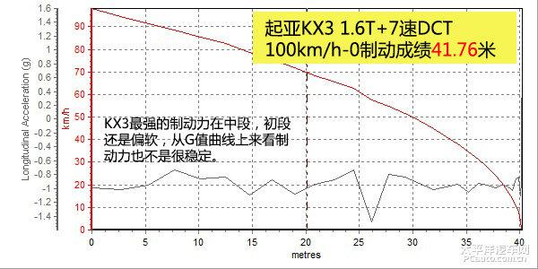 東風(fēng)悅達(dá)起亞KX3 1.6T全方位測(cè)評(píng)