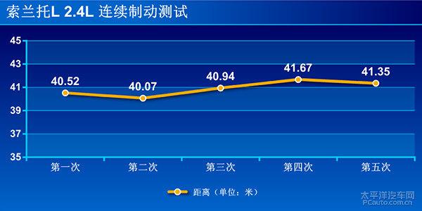 索兰托L精英版七座2.4L全方位测评