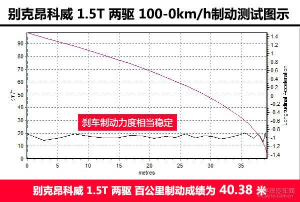 别克昂科威20T两驱领先型全方位测评