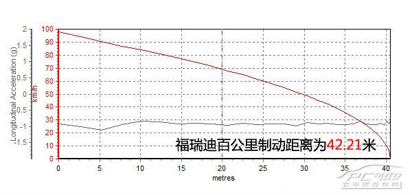 深度测评新福瑞迪 AT Premium