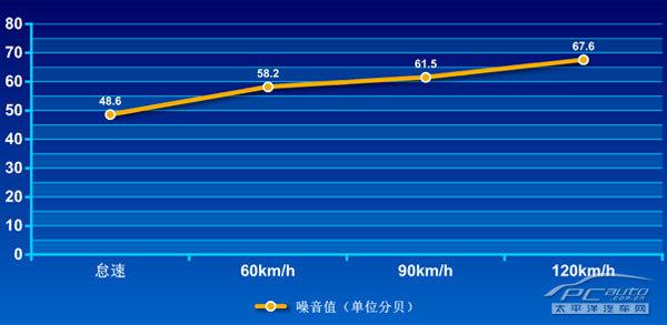 全方位測(cè)評(píng)JEEP自由光 2.4L精銳版